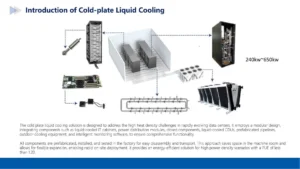 liquid cooling solution